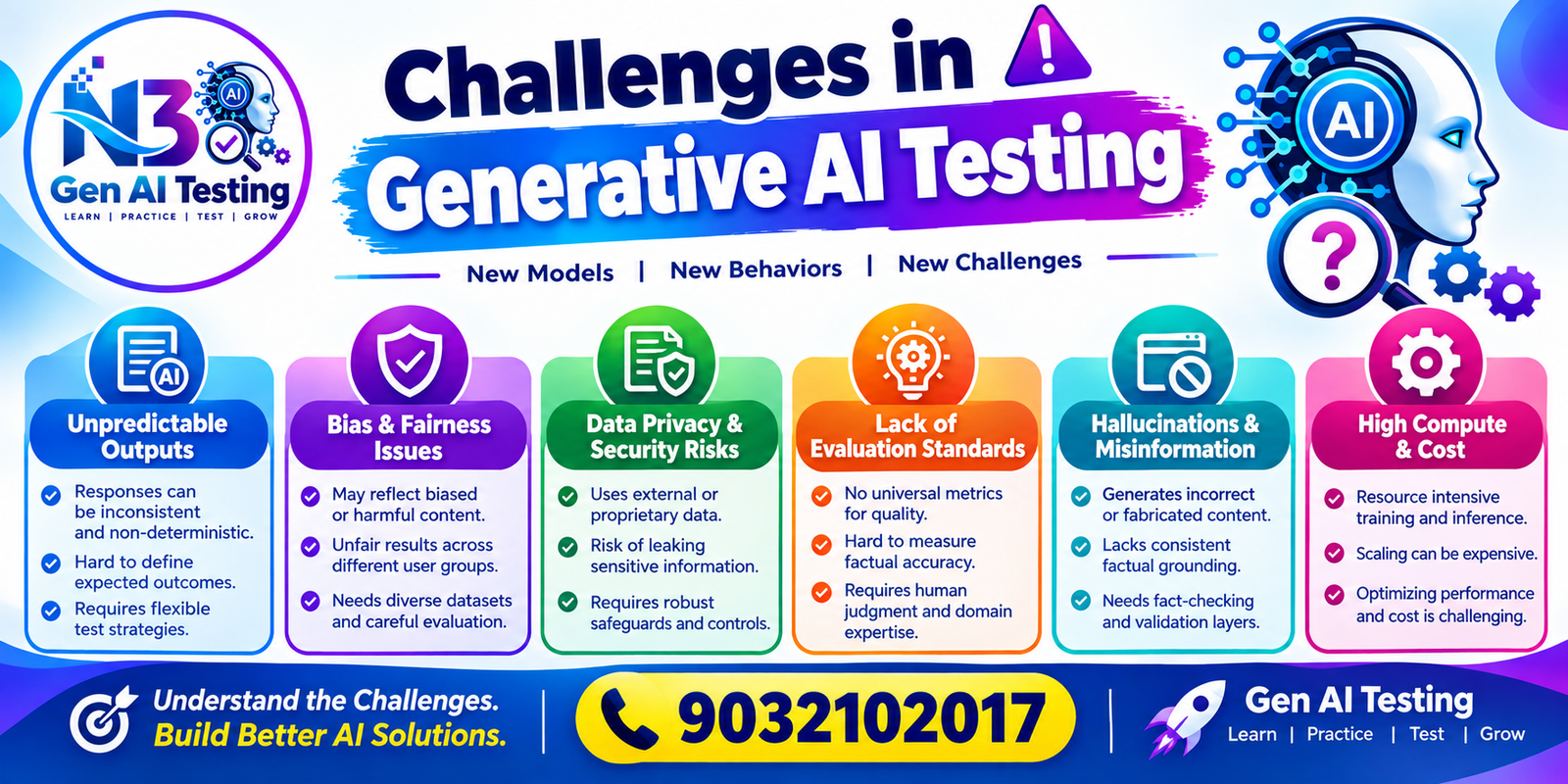 Challenges in Generative AI Testing