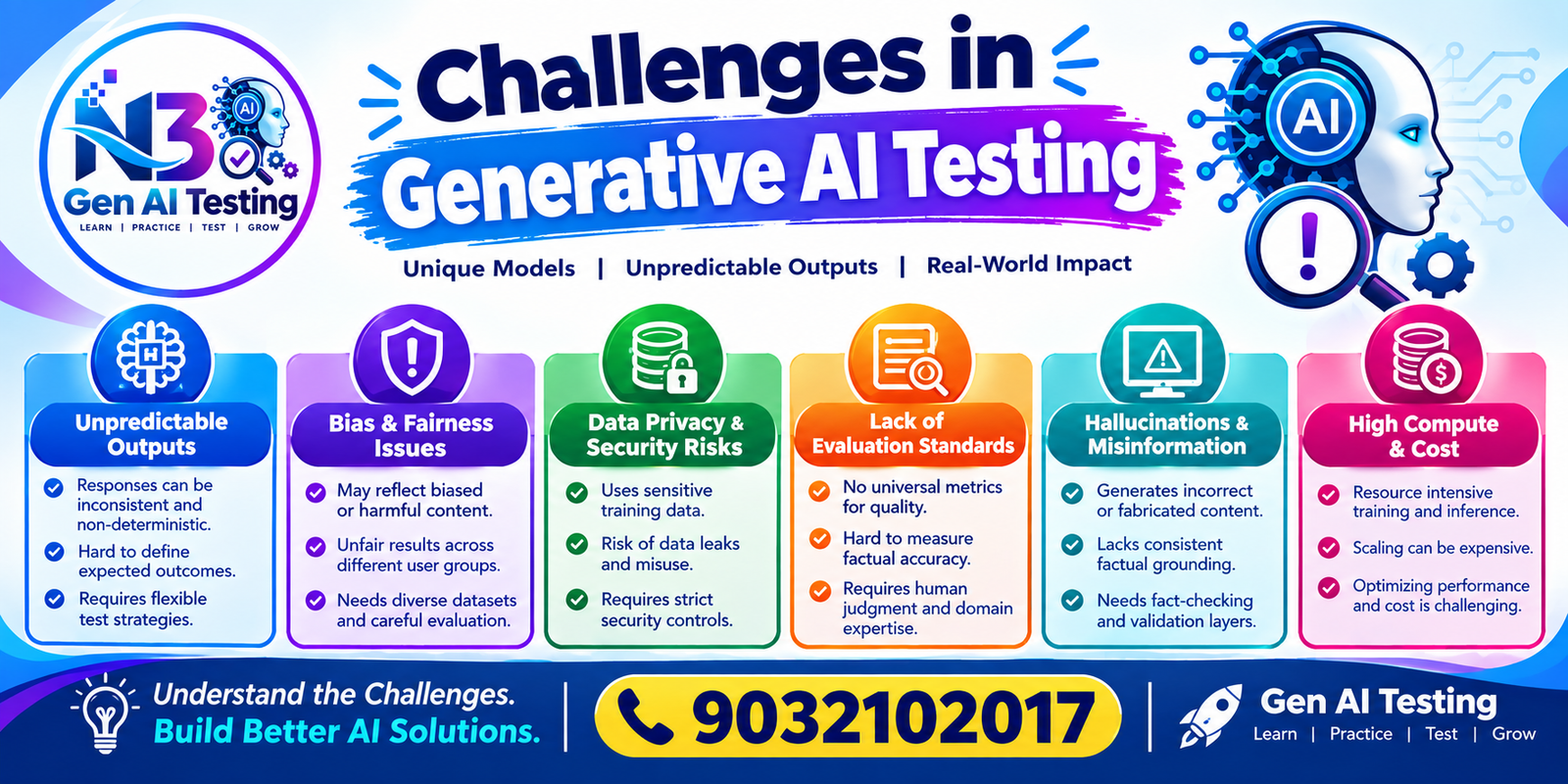Challenges in Generative