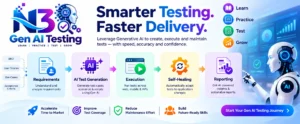 Gen AI testing workflow diagram