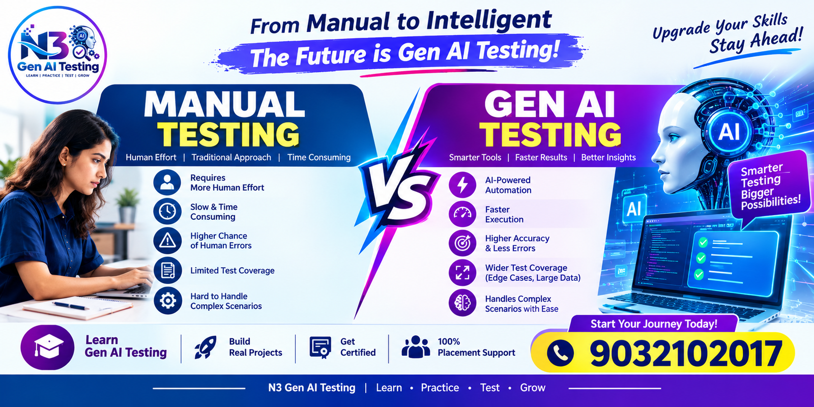 Manual Testing vs Gen AI Testing