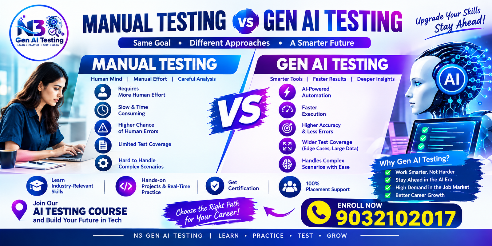 Manual Testing